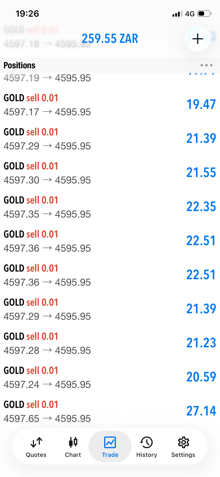 MetaTrader 5 GOLD sell positions in profit, 259.55 ZAR floating