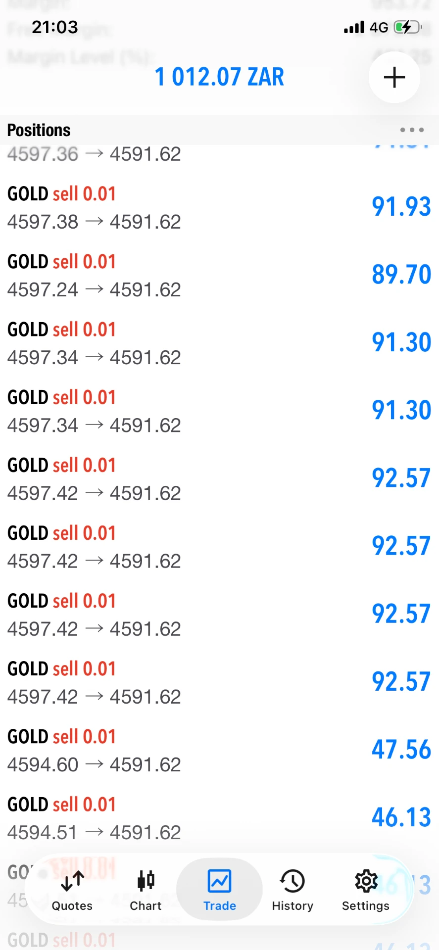 MetaTrader 5 GOLD positions showing 1 012.07 ZAR profit